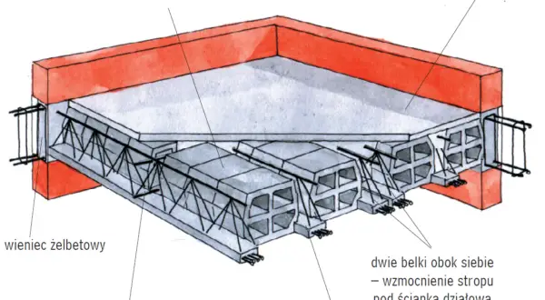 Projekt zbrojenia stropu: fundament bezpieczeństwa. Uniknij błędów!