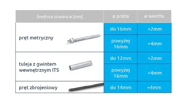 Kotwa w płynie: Sekrety trwałego montażu. Uniknij błędów!