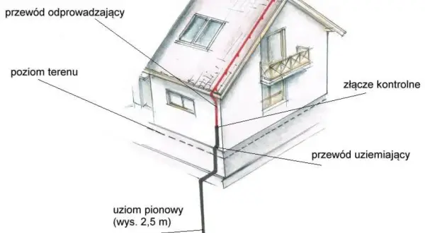 Po co bednarka w fundamencie? Bezpieczeństwo i przepisy